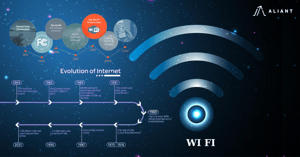 Discover how Wi-Fi evolved from World War II research to the wireless revolution and how it changed our lives.