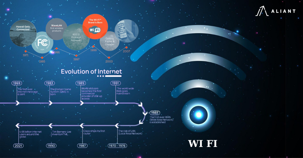 Descoperă cum Wi-Fi-ul a evoluat de la cercetările din al Doilea Război Mondial la revoluția conexiunilor wireless și cum ne-a schimbat viața.