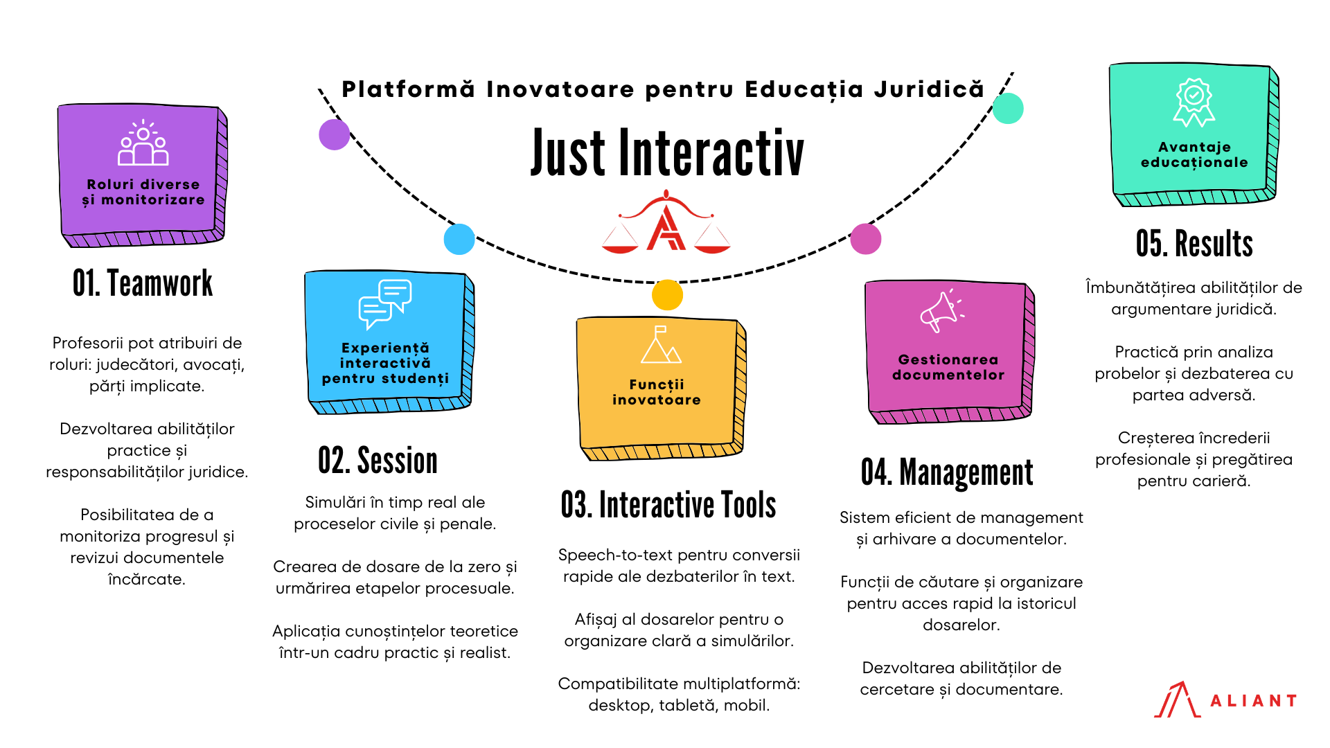 Just Interactiv combină simularea și tehnologia pentru a transforma educația juridică, oferind studenților practică reală într-un mediu virtual.